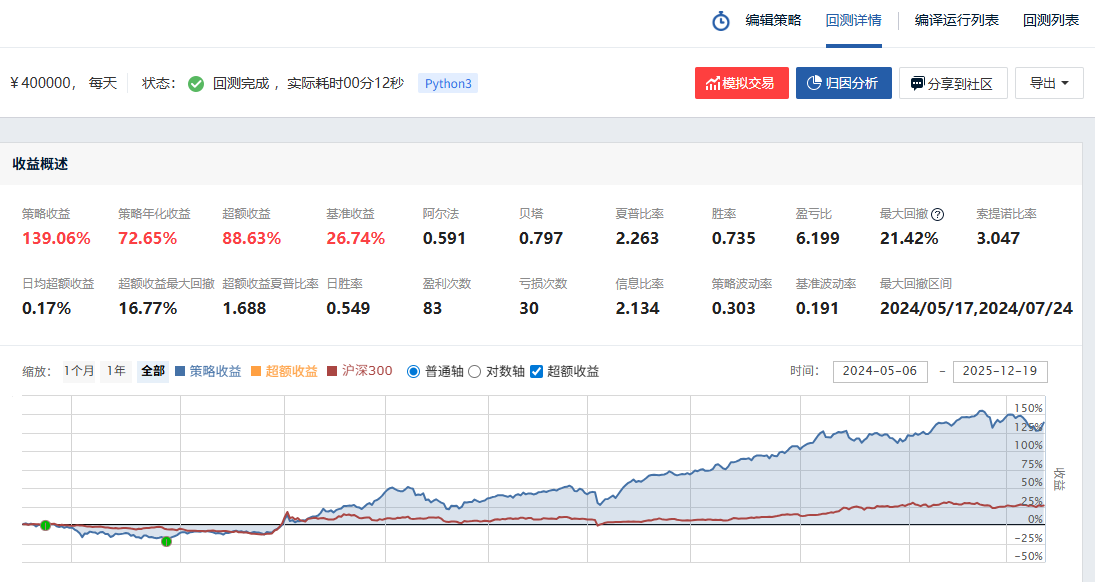 聚宽回测结果